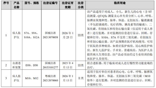 醫(yī)療器械行業(yè)迎來41個新產(chǎn)品，計算機技術(shù)開發(fā)驅(qū)動創(chuàng)新浪潮