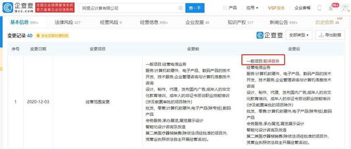 阿里云關聯(lián)公司拓展業(yè)務版圖 新增翻譯服務與計算機技術開發(fā)