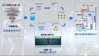 計算機技術開發(fā) 圖2.jpg視角下的創(chuàng)新與挑戰(zhàn)